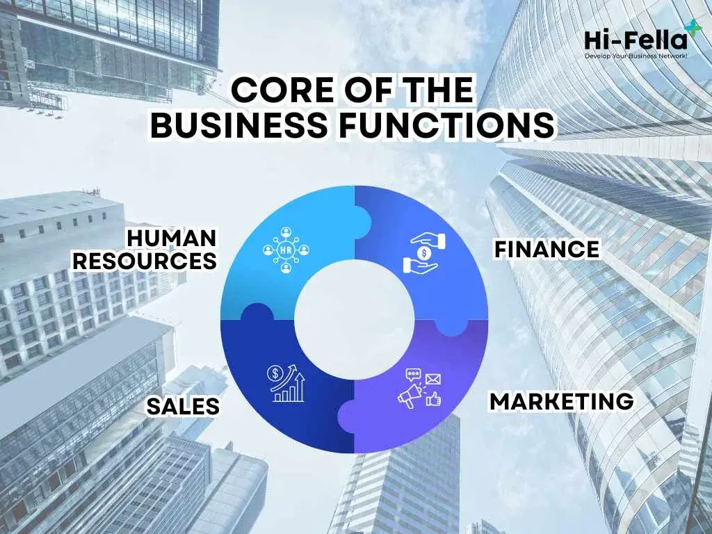 core of business functions
