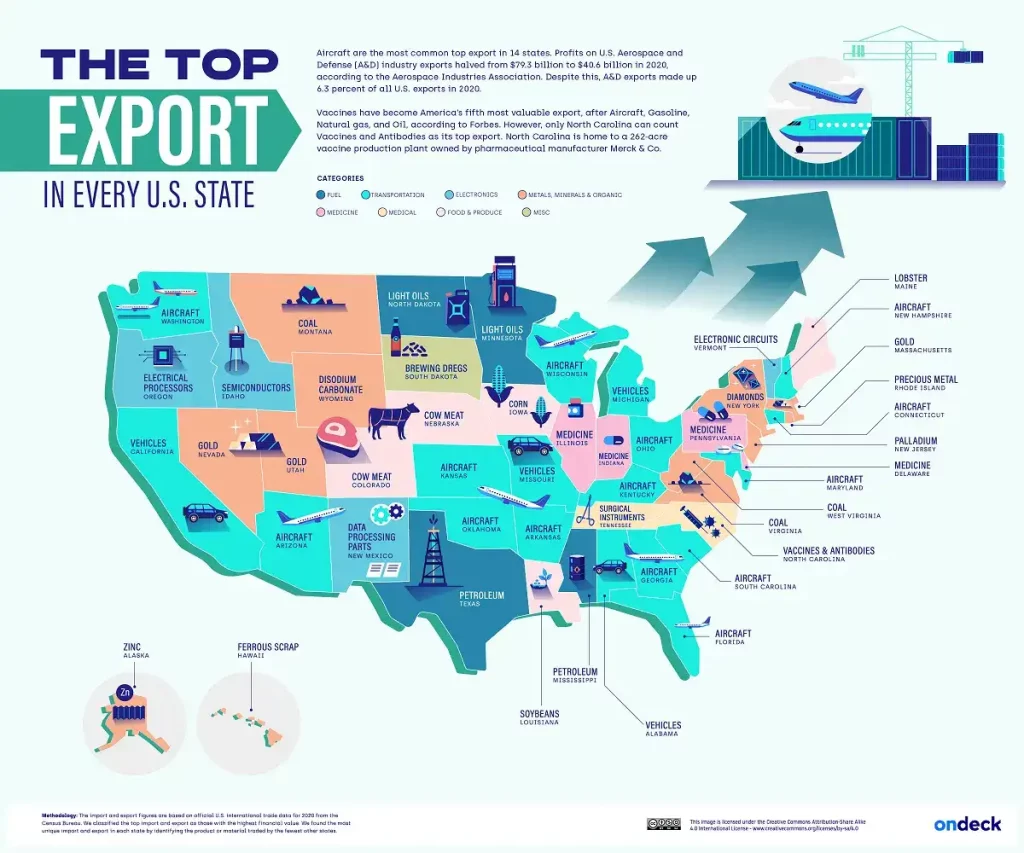 America's top exports infographics