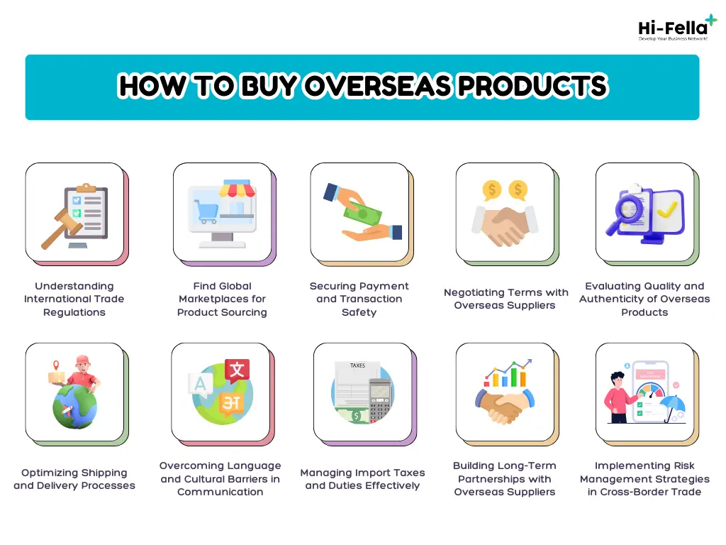 how to buy overseas products