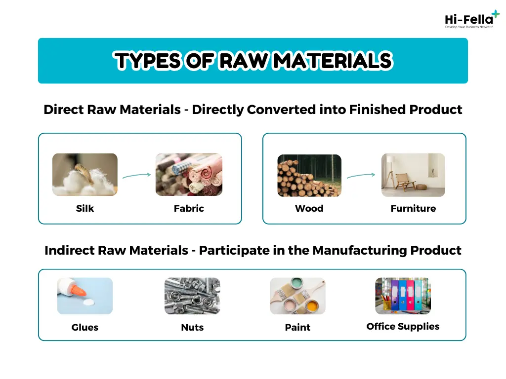 types of raw materials