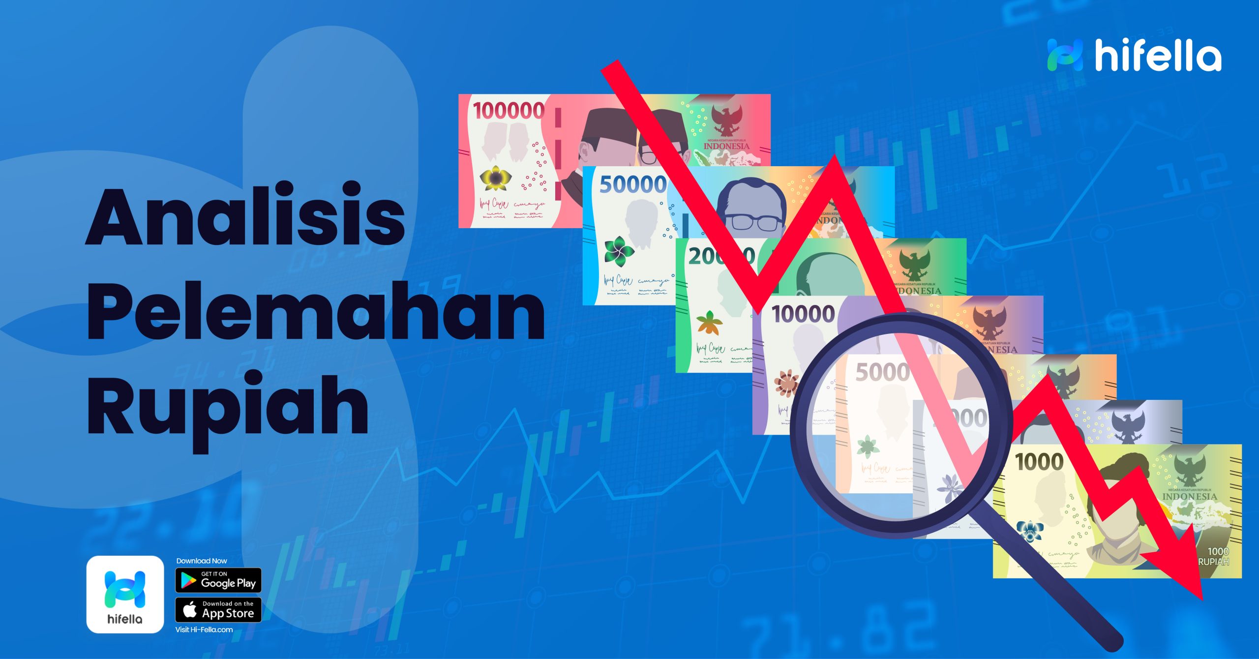 Kenapa Rupiah Melemah