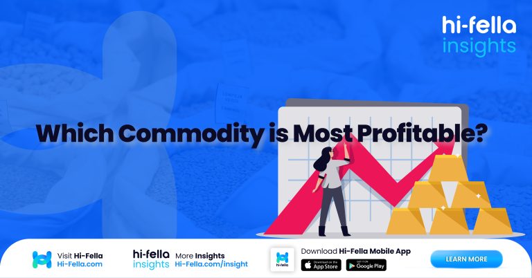 Which Commodity is Most Profitable?