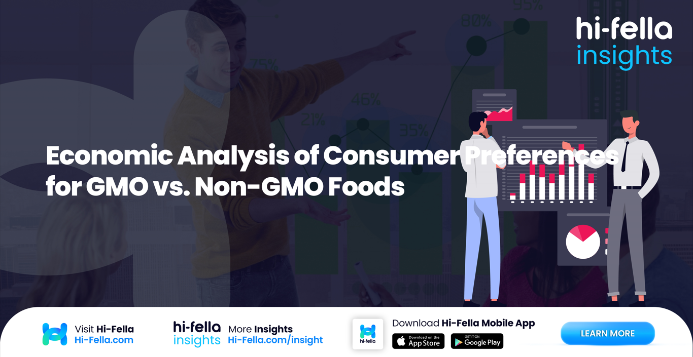 Economic Analysis of Consumer Preferences for GMO vs. Non-GMO Foods