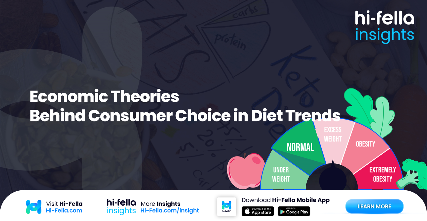Economic Theories Behind Consumer Choice in Diet Trends