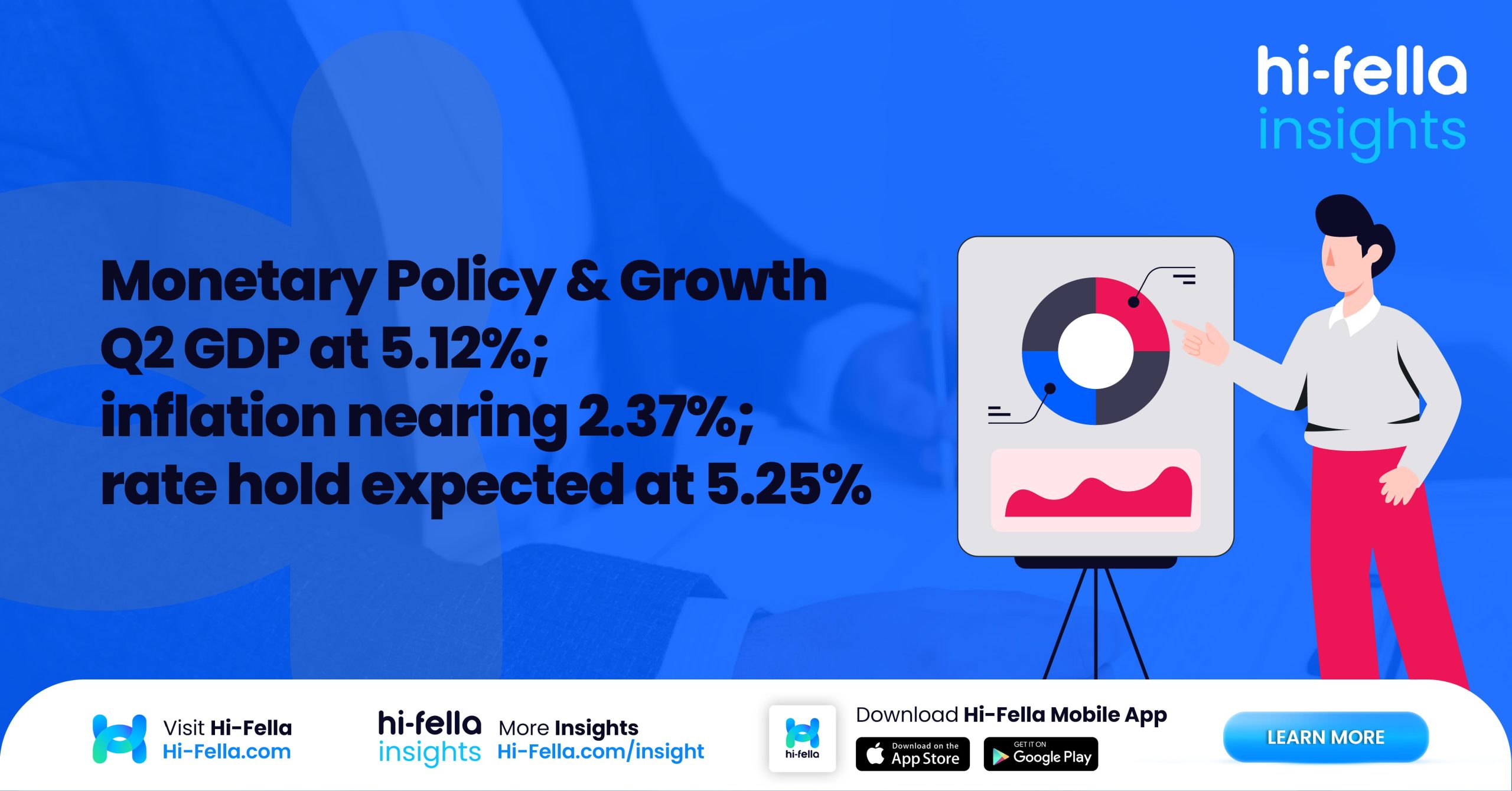 hi-fella 1. Monetary Policy & Growth Q2 GDP at 5.12_ inflation nearing 2.37_ rate hold expected at 5.25_