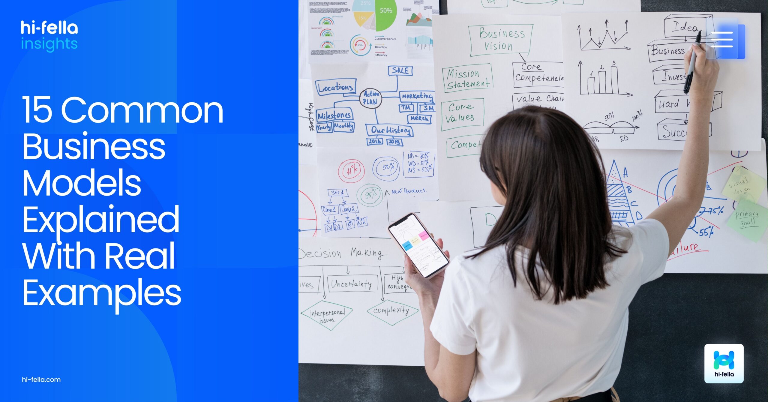 15 Common Business Models Explained With Real Examples